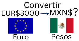 3000 Euro (EUR) a Peso Mexicano (MXN).